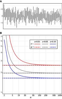 Some misunderstandings in psychology about confidence intervals